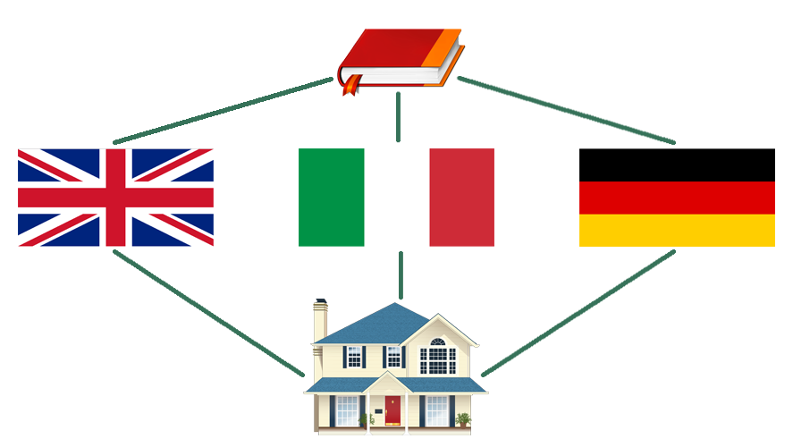 traduzioni - interpretariato giurato - Imperia e Savona